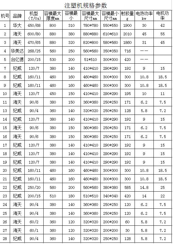 Injection molding machine specifications